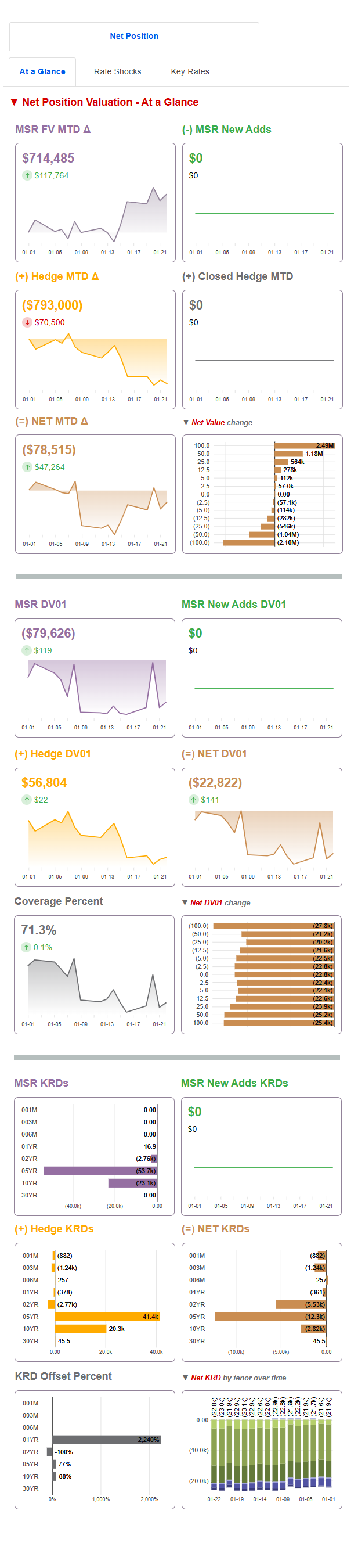 Daily-MSR-Hedge-Valuation-Dashboard-on-MOBILE