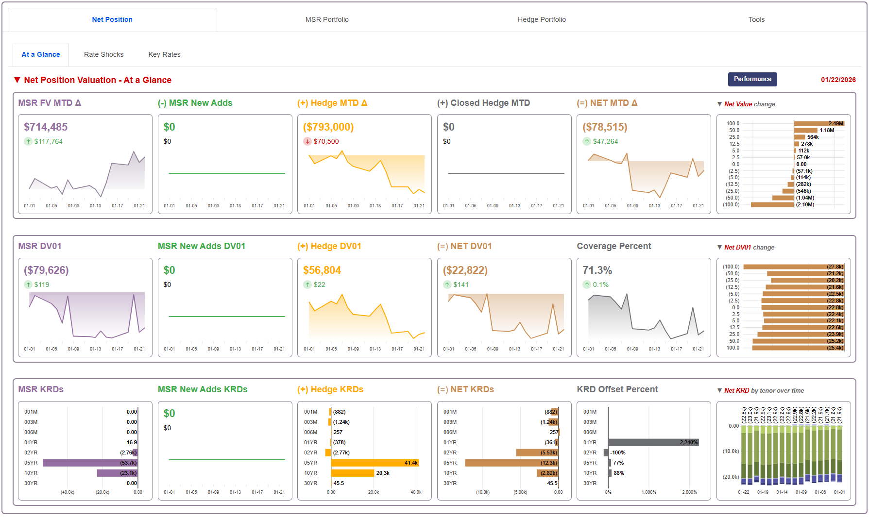 Daily-MSR-Hedge-Valuation-Dashboard_on-Desktop